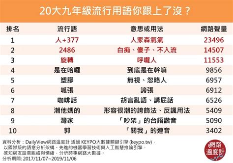 德政梗|台灣網路用語列表